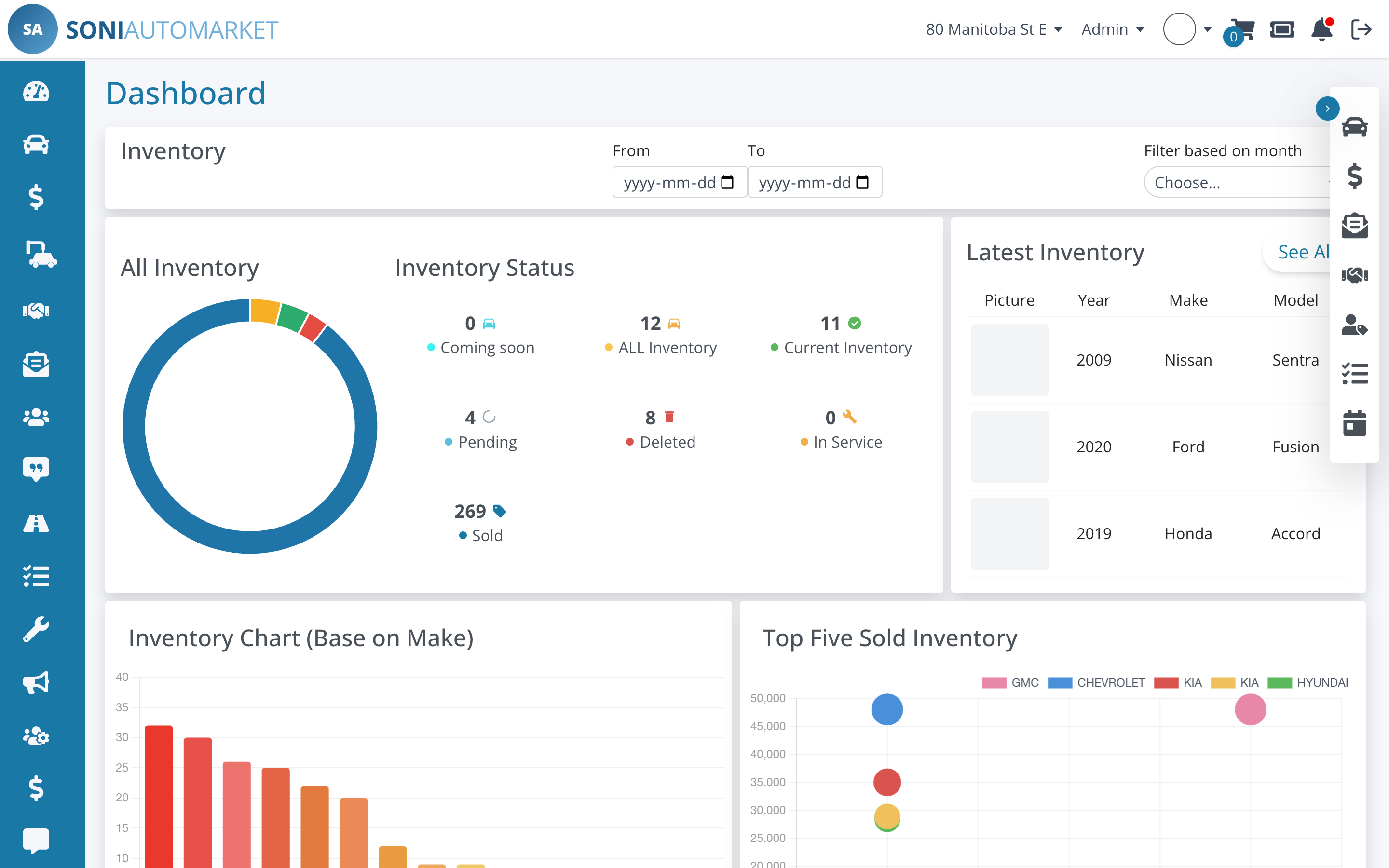 The LotOS admin dashboard showing inventory, sales and lead counters